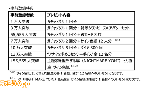 イケヴァン_特典