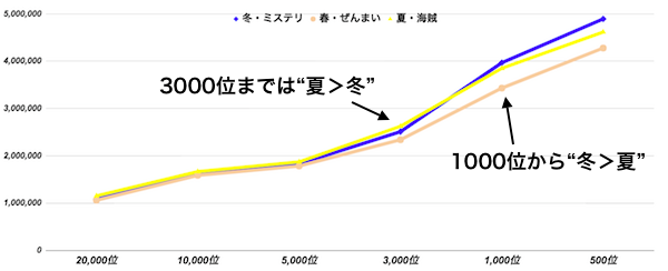 海賊ボーダー比較