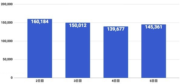 1万位ボーダー推移