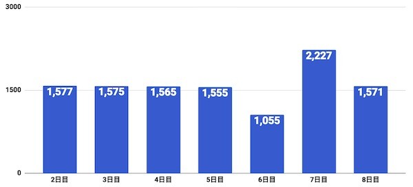 魔法1万位