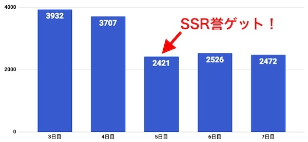 1000位ボーダー推移