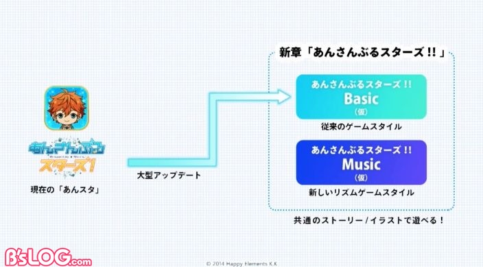 ぶる スターズ ゲーム あんさん