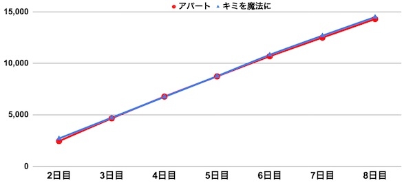 アパート3000位ボーダー