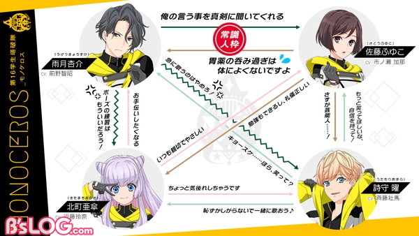 モノケロス相関図