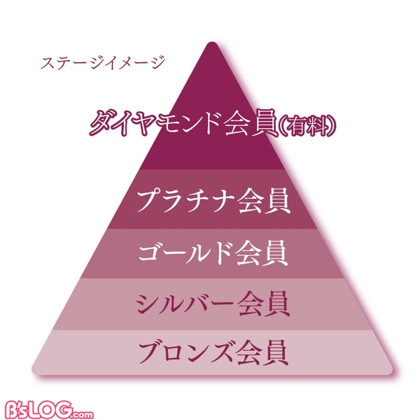 イケメンシリーズ 公式ファンクラブが年春にオープン 会報 限定リアルイベント参加権 会員専用物販などの特典が実施予定 ビーズログ Com