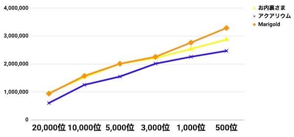 a3_お内裏さま比較